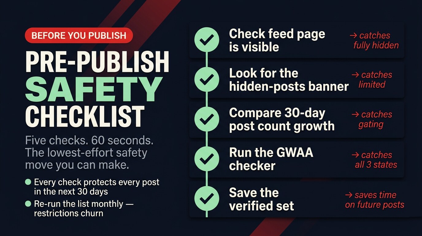 Editorial 5-item pre-publish safety checklist for Instagram hashtags, each row with a green mint check tick and a crimson contextual note about which restriction state the check catches