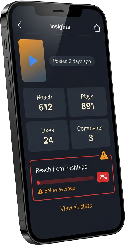 Jet-black phone showing Instagram Reel Insights with the Reach-from-hashtags row red-flagged at 2 percent — the classic hashtag-failure diagnostic signature