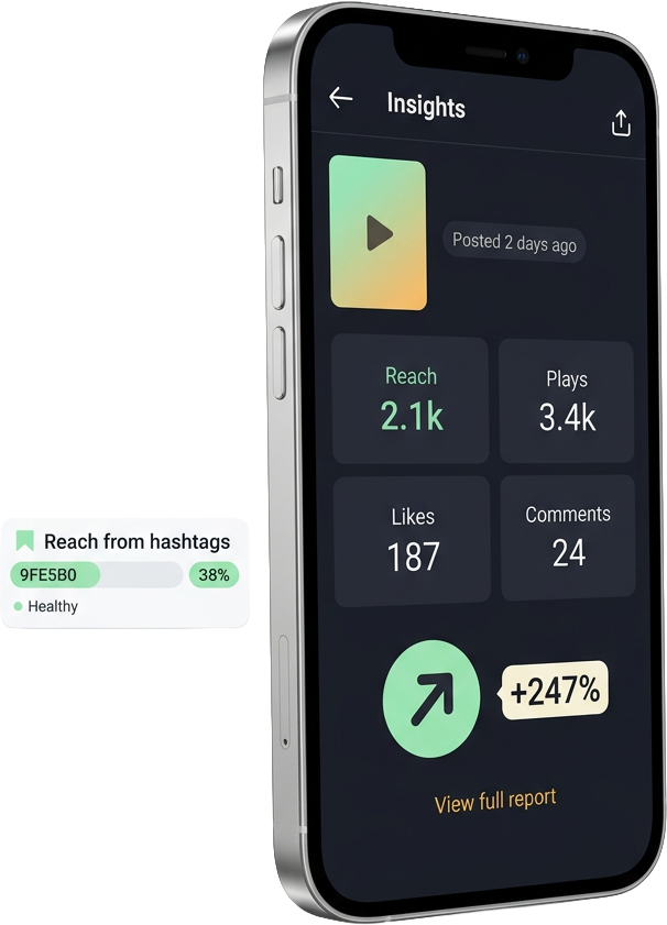 Silver-aluminium phone showing Instagram Reel Insights with a chunky mint plus-247-percent growth badge — the recovered outcome of running the 5-day recovery plan